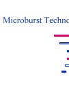 Microburst Home Page