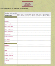 Equipment Scheduling